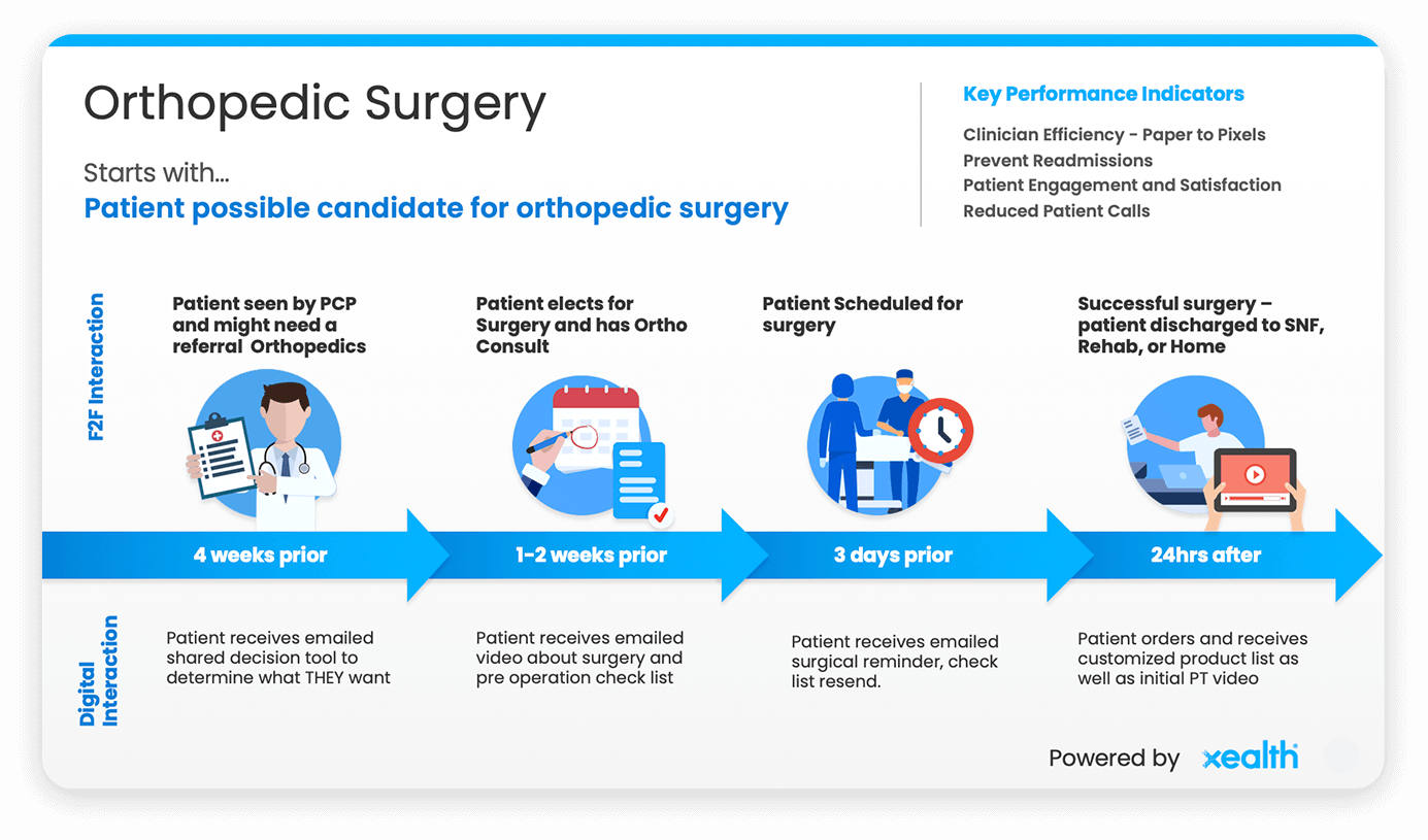 Xealth Orthopedic Surgery