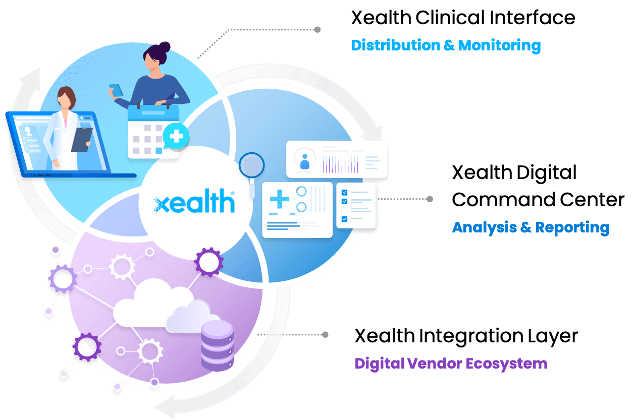 How the Xealth health data aggregation platform connects digital tools