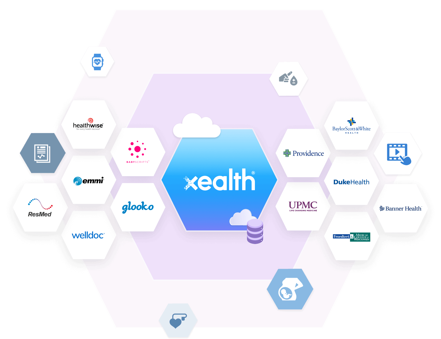 Xealth integration layer