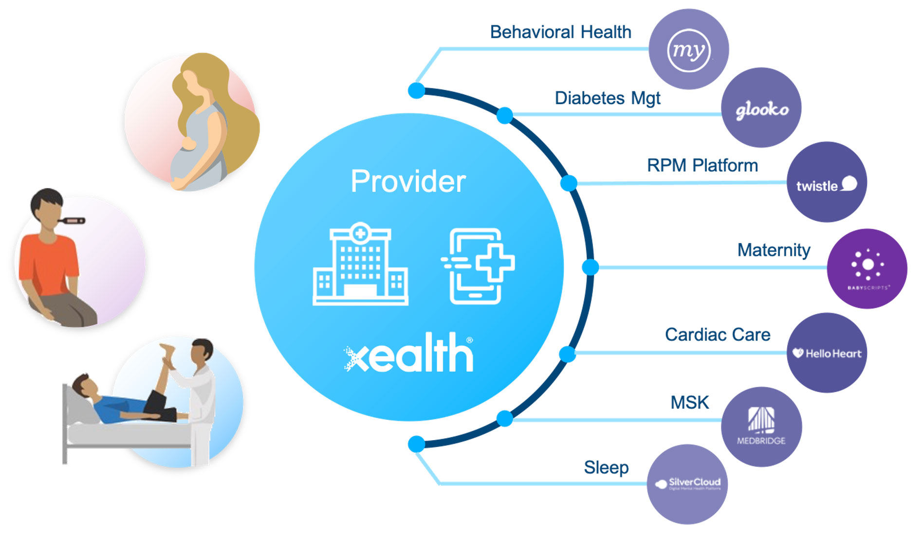 Diagram of Digital Health Formulary