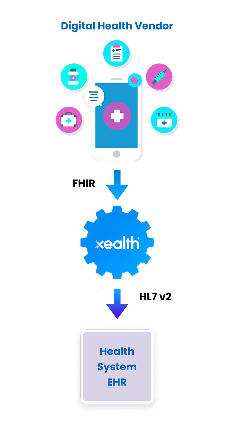 digital health vendor