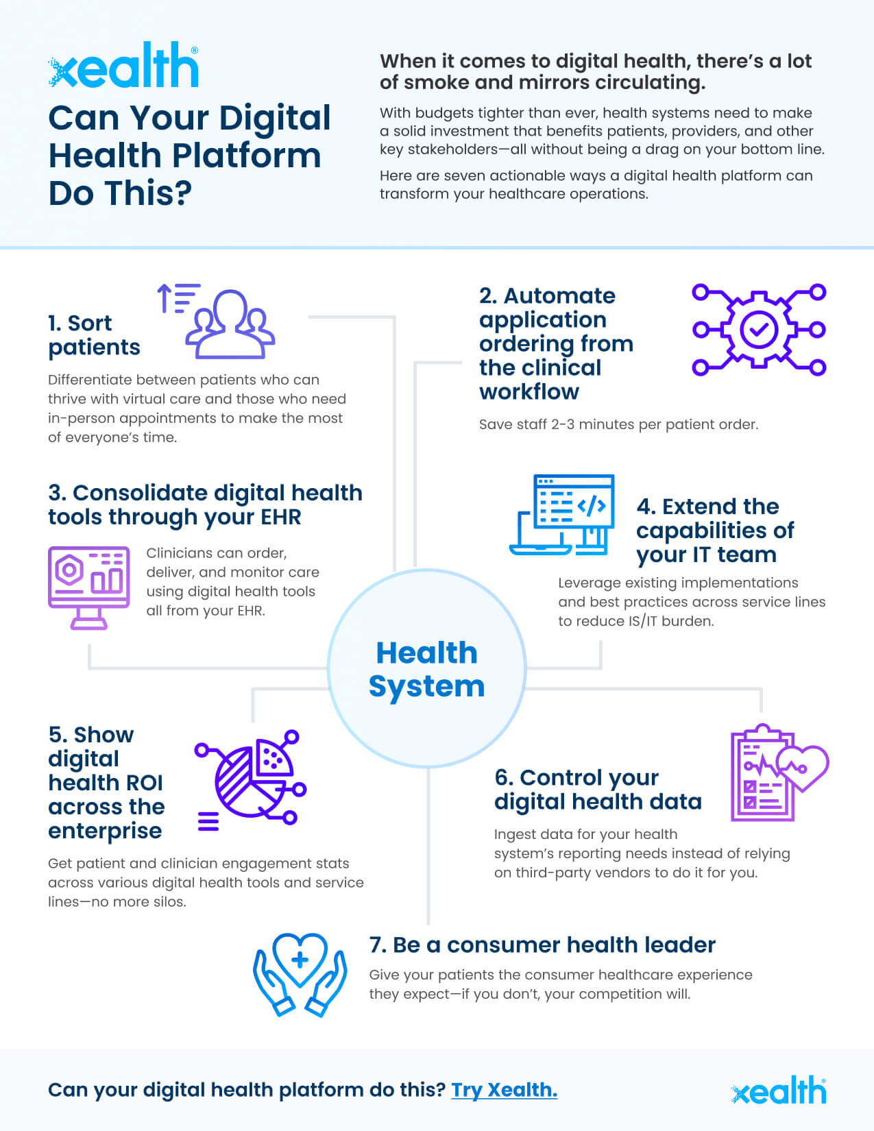 Can Your Digital Health Platform Do This?