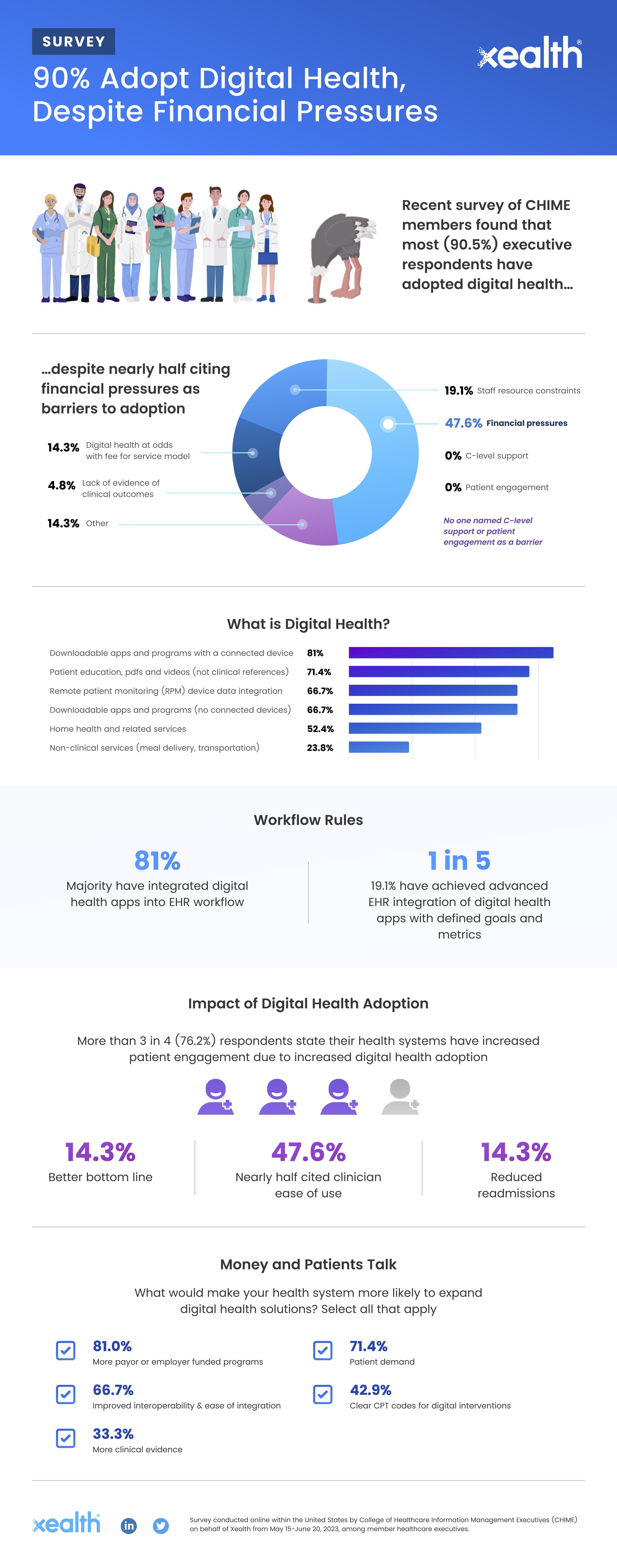 infographic