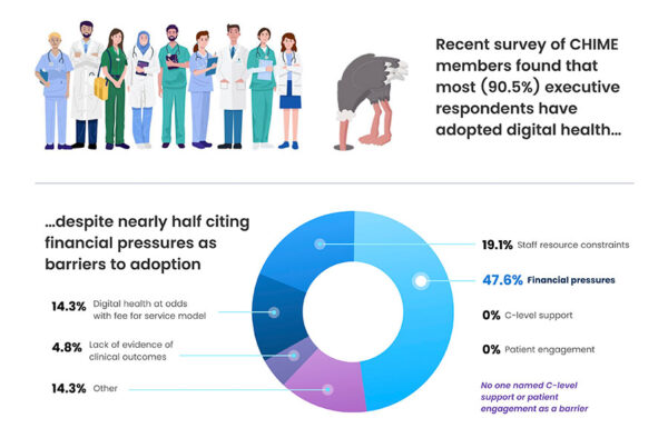 chime survey infographic cover