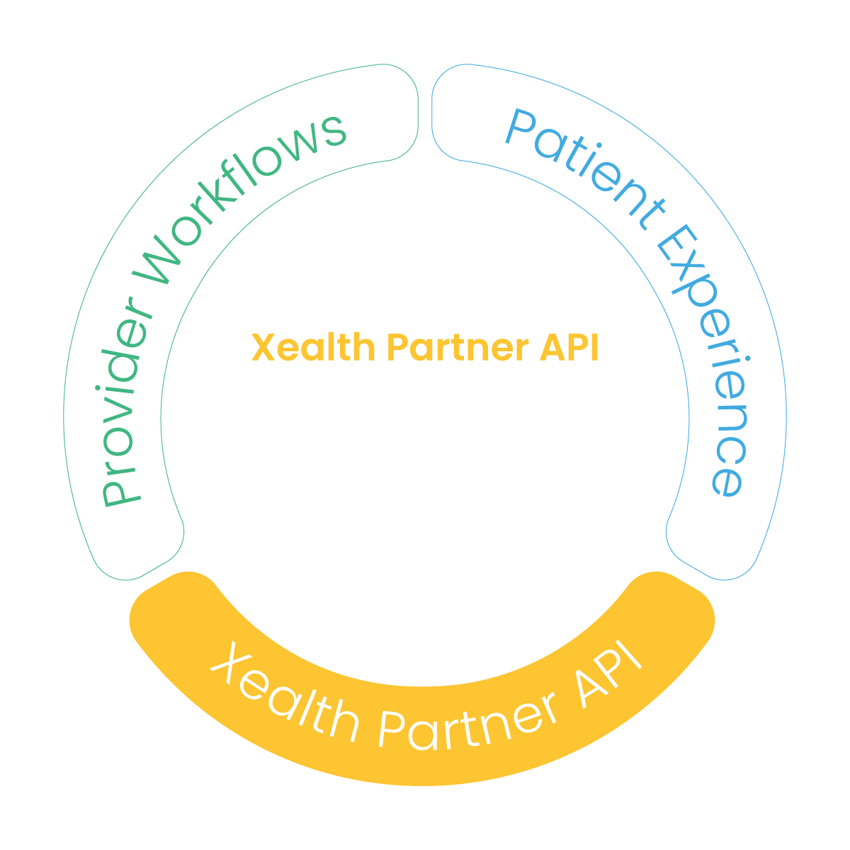 Xealth Partner API