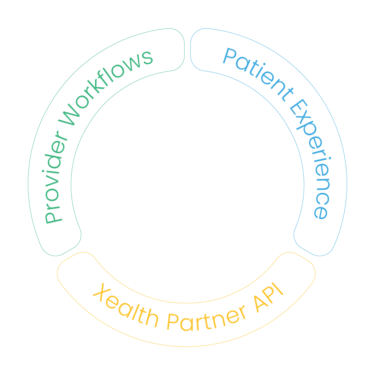 digital health formulary platform